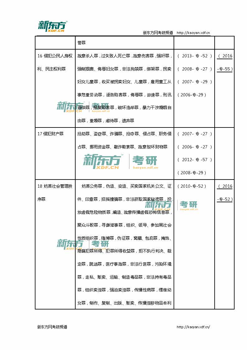 2016考研法硕联考（非法学）专业课真题详解
