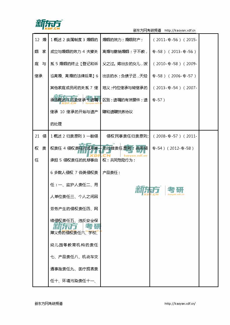 2016考研法硕联考（非法学）专业课真题详解