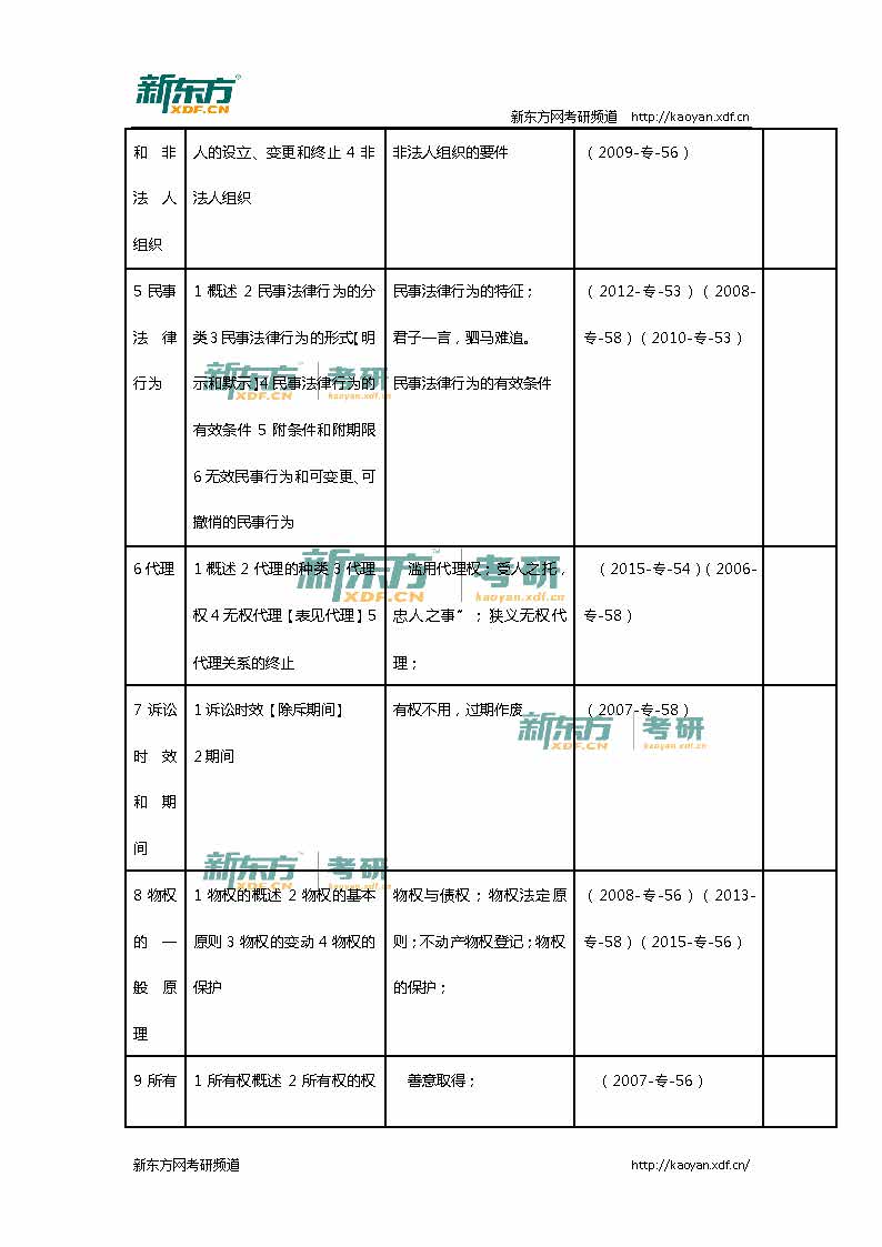 2016考研法硕联考（非法学）专业课真题详解