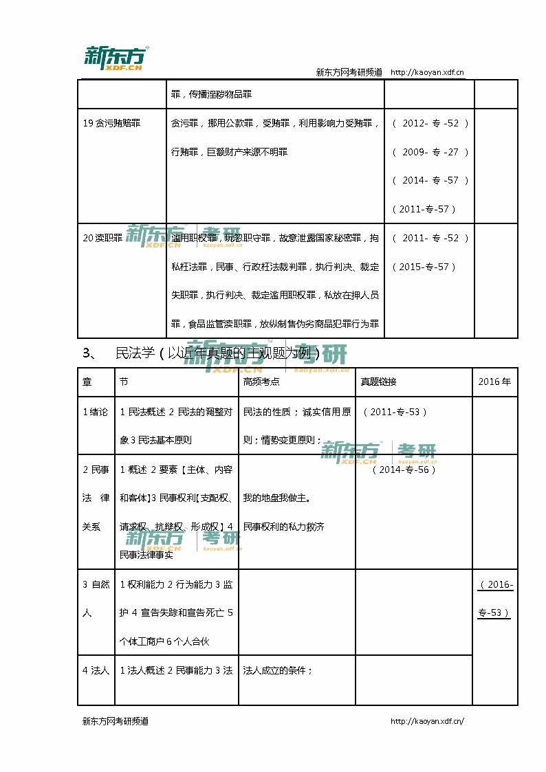 2016考研法硕联考（非法学）专业课真题详解