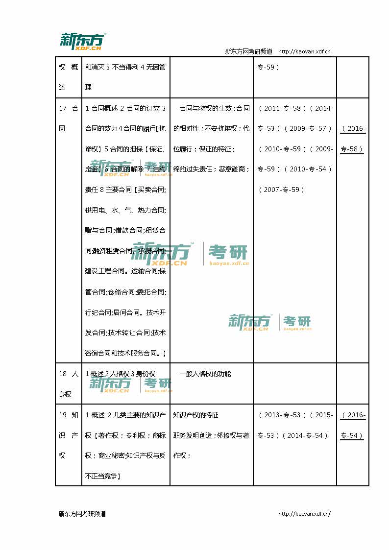 2016考研法硕联考（非法学）专业课真题详解