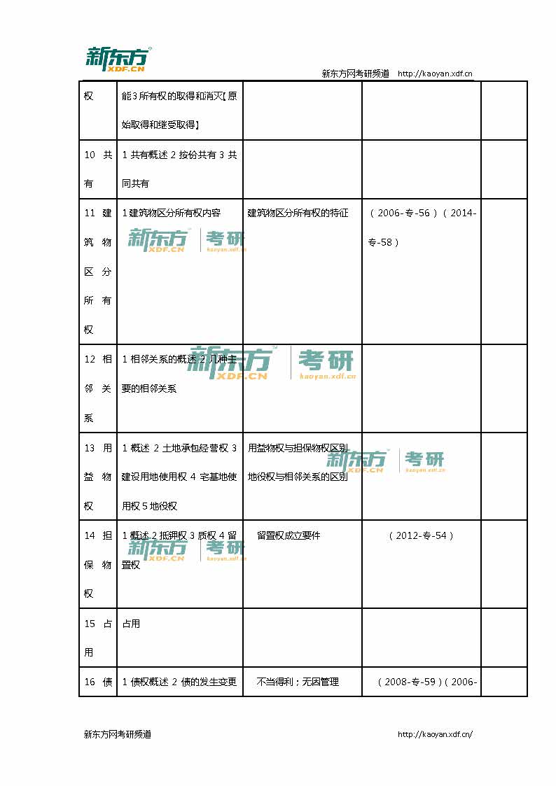 2016考研法硕联考（非法学）专业课真题详解