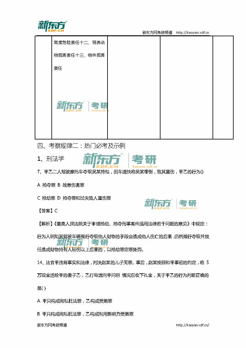 2016考研法硕联考（非法学）专业课真题详解