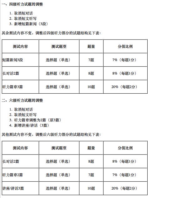 六级听力题型