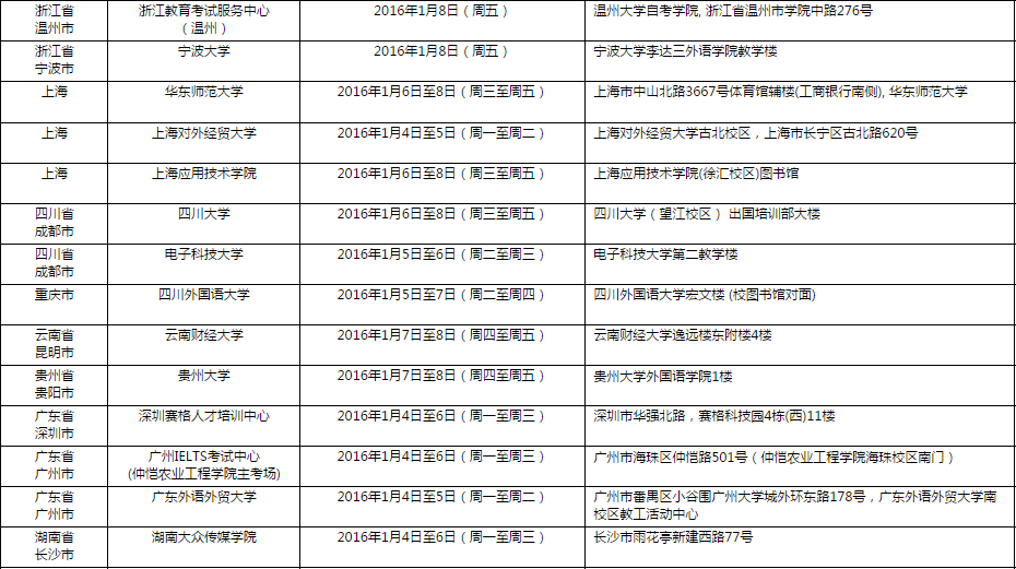 <a href=http://www.ieltschn.com target=_blank class=infotextkey>雅思</a>口语考试安排通知 � 1月9日场次