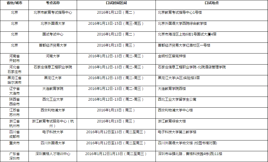 <a href=http://www.ieltschn.com target=_blank class=infotextkey>雅思</a>口语考试安排通知 � 1月14日场次