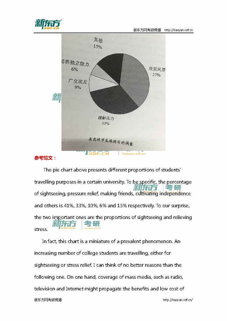 新东方：2016考研英语(二)真题及参考答案