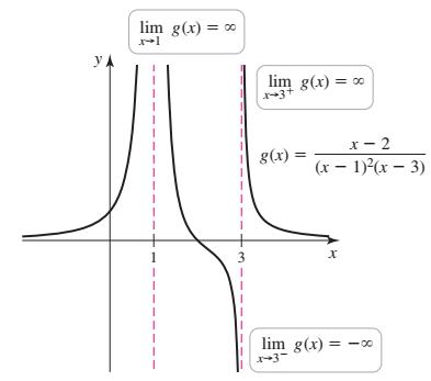 新东方周柏为：ACT数学函数的渐近线