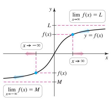 新东方周柏为：ACT数学函数的渐近线