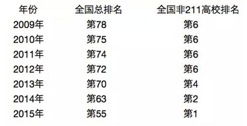 2017考研报考相关院校推荐:江苏大学