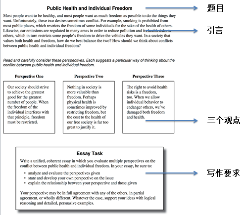 新东方李科：新ACT写作评分标准和备考策略