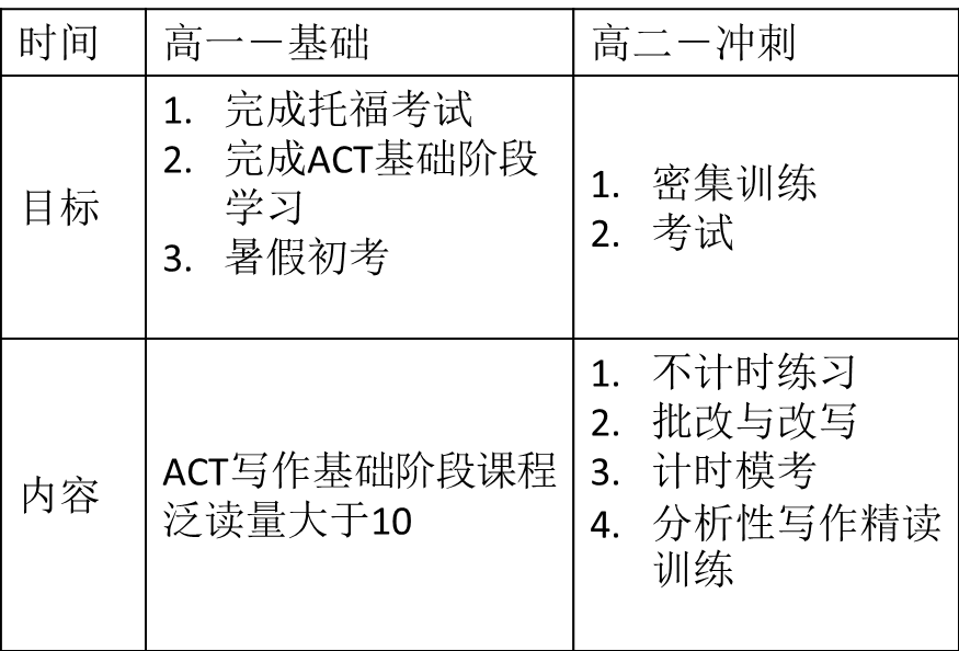 新东方李科：新ACT写作评分标准和备考策略