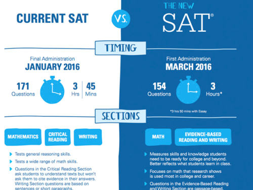 新东方姜峰：2016新SAT阅读备考规划与建议