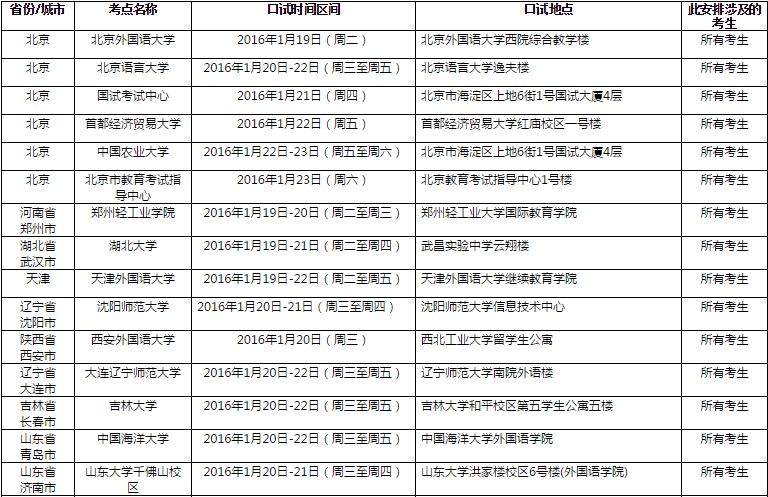 雅思口语考试安排通知 – 2016年1月23日场次 雅思口语考试安排通知 – 2016年1月23日场次