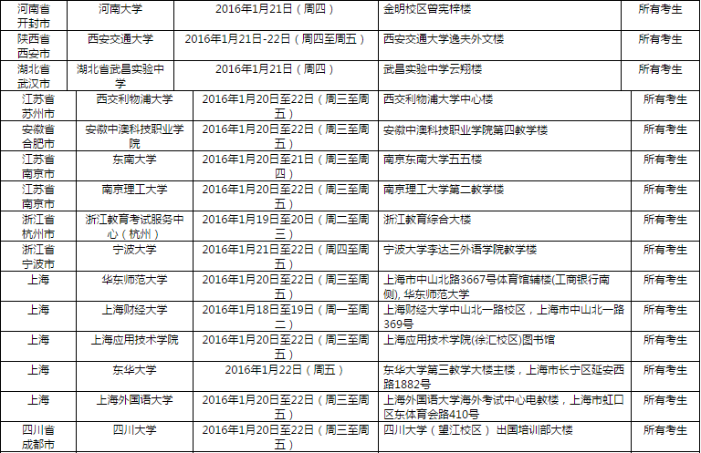 雅思口语考试安排通知 – 2016年1月23日场次 雅思口语考试安排通知 – 2016年1月23日场次