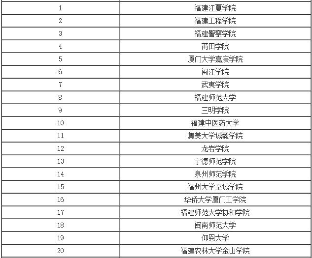 www.fz173.com_中国大学排名2016最新排名警察。