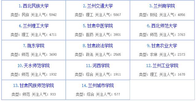 2016年甘肃理科大学排名 2016高校排名