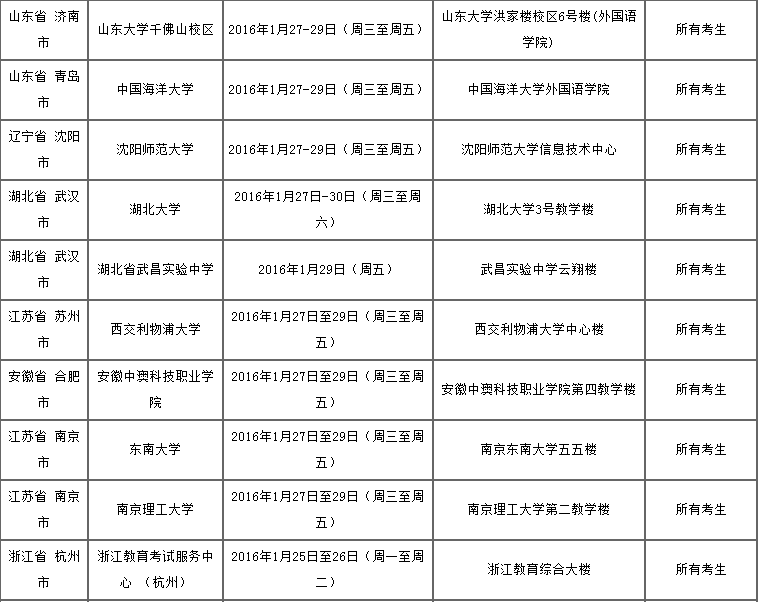 雅思口语考试安排通知 – 2016年1月30日场次