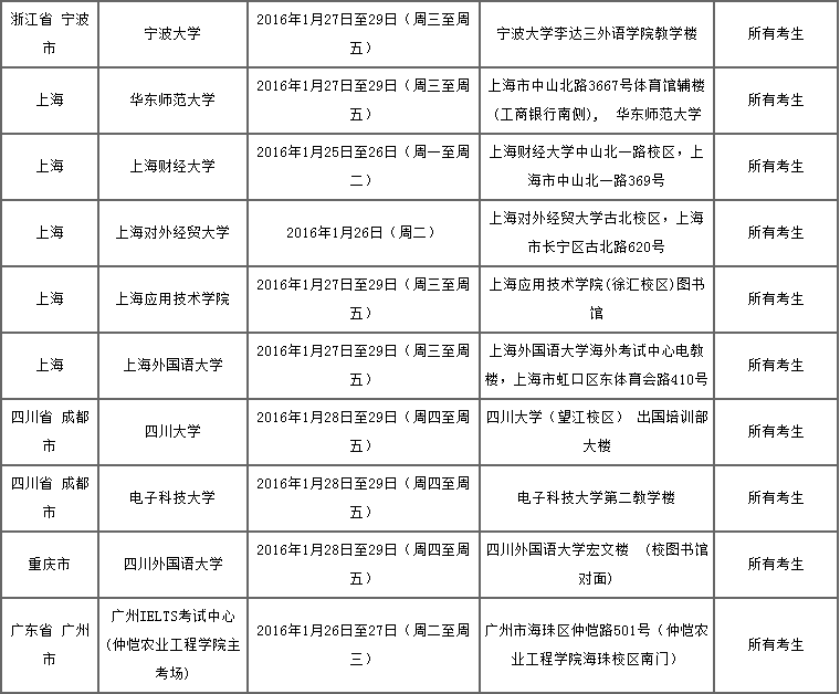 雅思口语考试安排通知 – 2016年1月30日场次