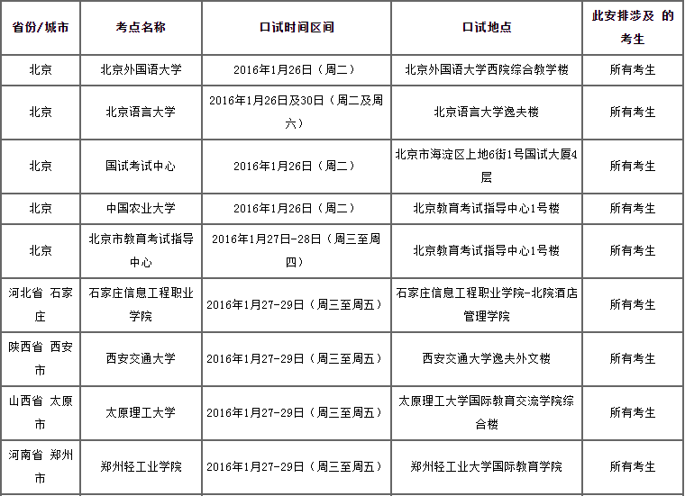 雅思口语考试安排通知 – 2016年1月30日场次