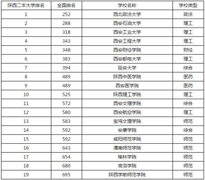 二本文科大学排名