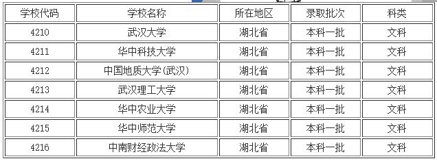 2016年湖北一本文科大学排名 2016高校排名