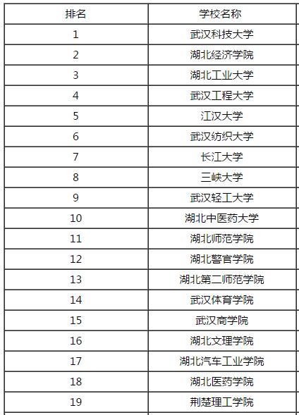 2019文科大学排行榜_2016年内蒙古文科大学排行榜 2016高校排行榜