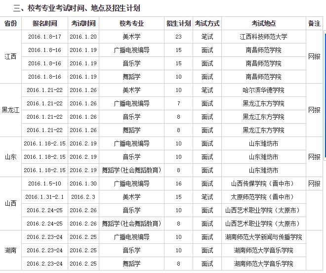 贵州师范学院2016年艺术类专业招生简章