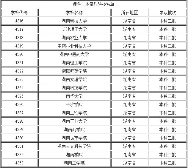 【2016年高考311分理科在湖南省的排名是多少】
