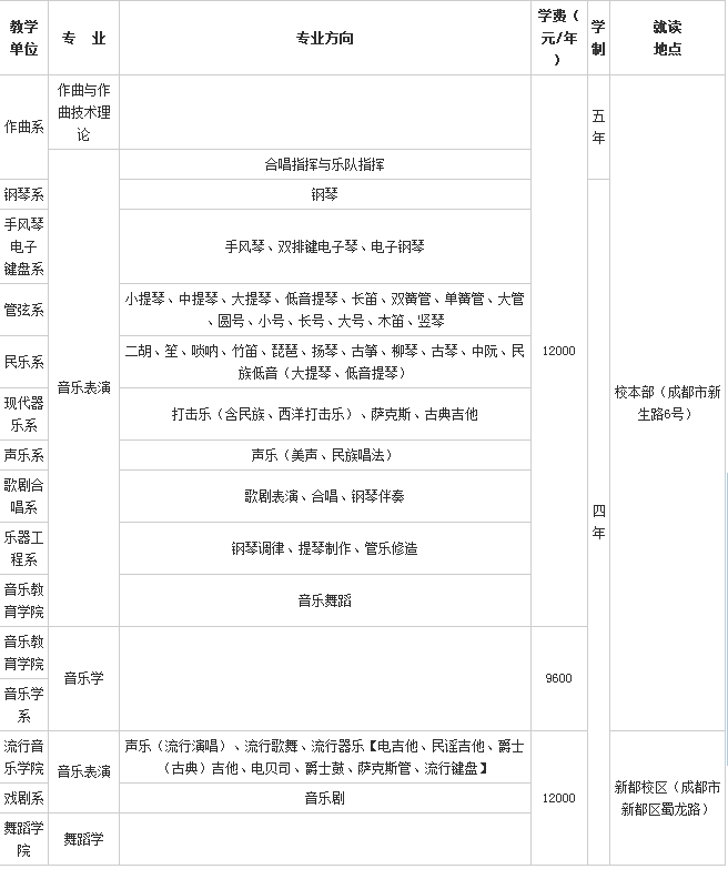 2016四川音乐学院艺术类招生专业(四川省内)