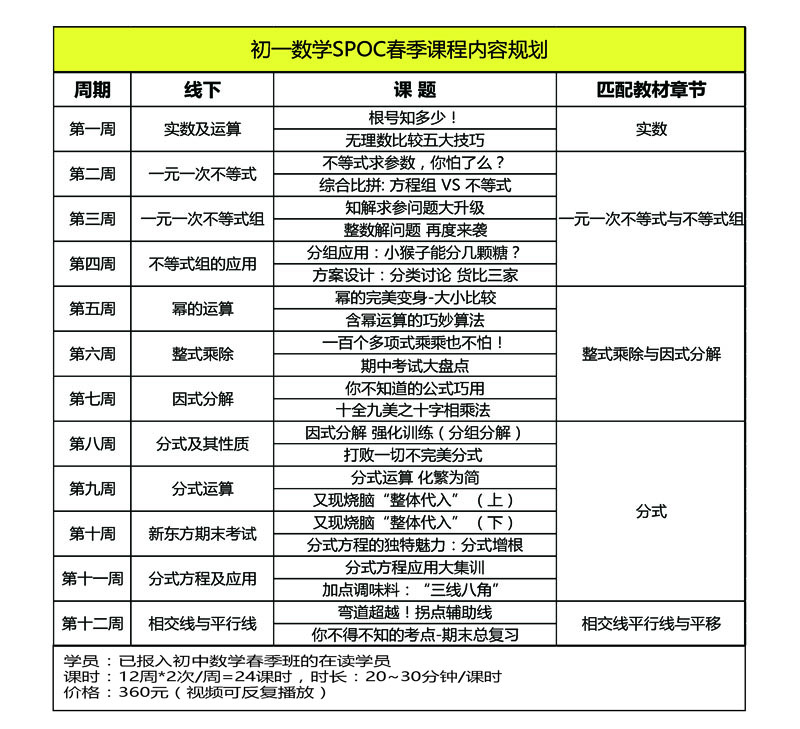 新东方初一数学SPOC春季课程内容规划