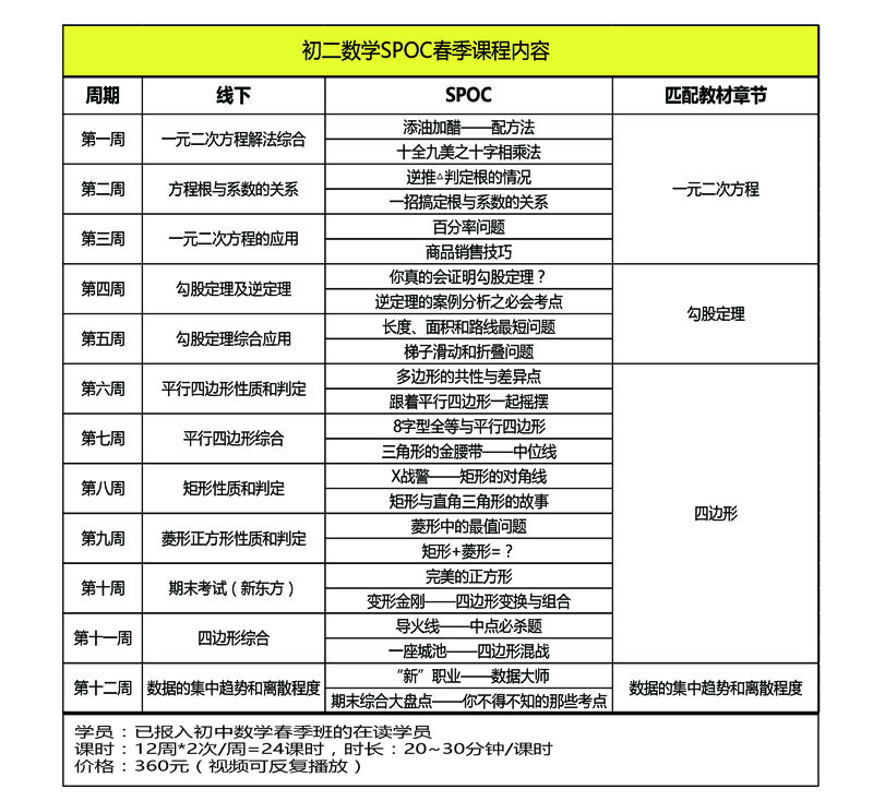 新东方初二数学SPOC春季课程内容规划