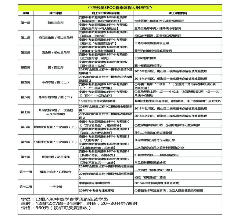 新东方初三数学SPOC春季课程内容规划