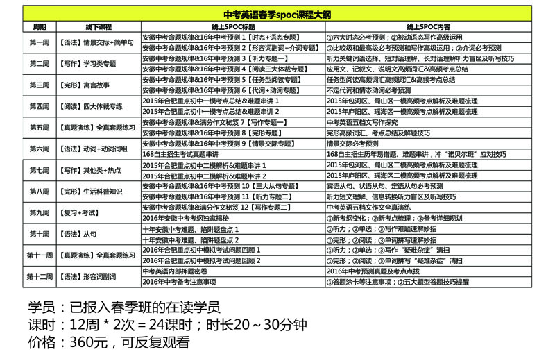 新东方中考英语SPOC春季课程内容规划