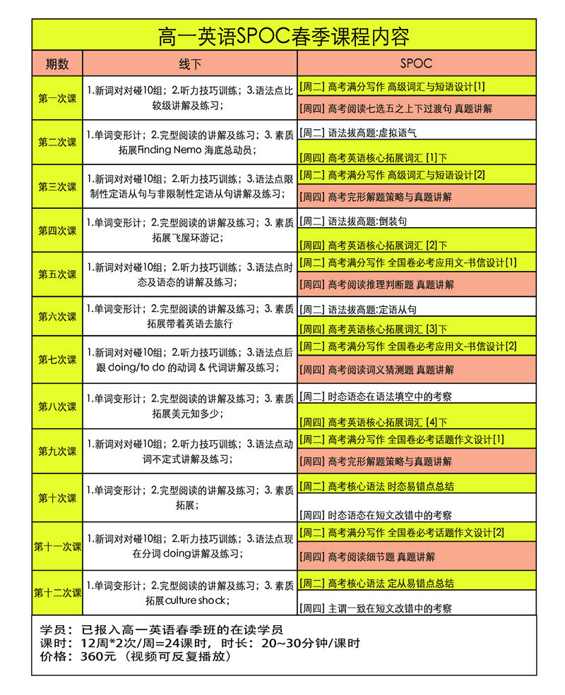 新东方高一英语SPOC春季课程内容规划