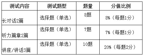 四六级改革增加的题型