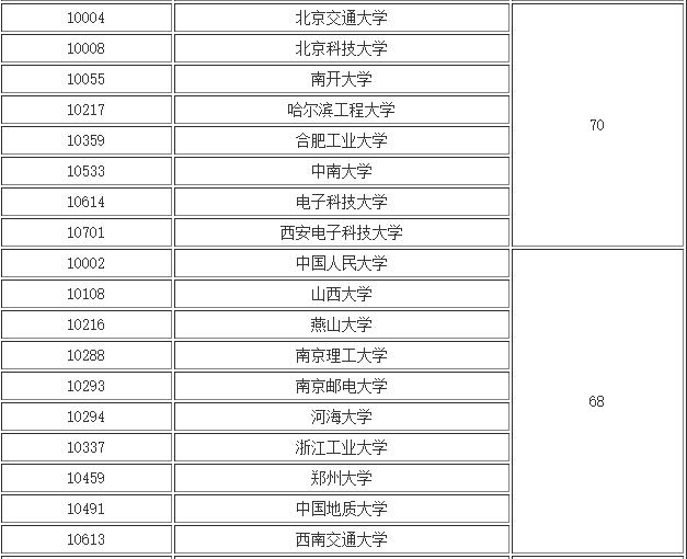 2016年中国软件工程专业大学排名 2016高校排名