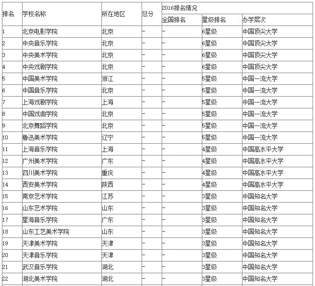 2016年中国艺术设计专业大学排名 2016高校排名