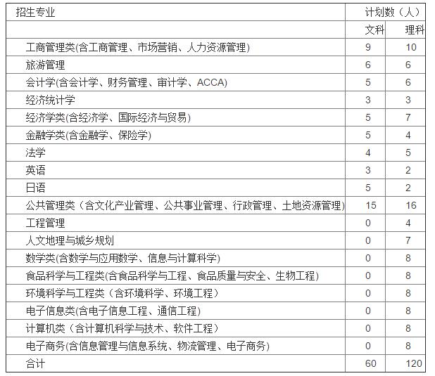 2016年浙江省“三位一体”招生简章
