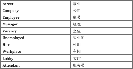 雅思听力必备场景词汇--工作流程场景之一