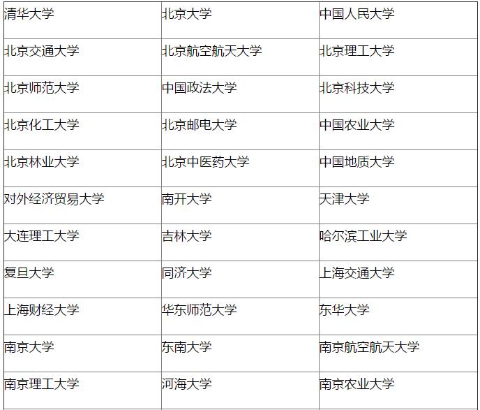 53所全国范围招收高水平艺术团特长生院校名