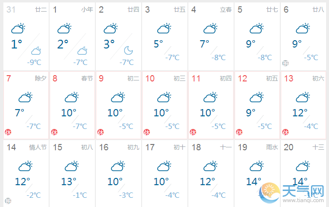 2016猴年春节:2016春节北京会下雪吗 春节天气