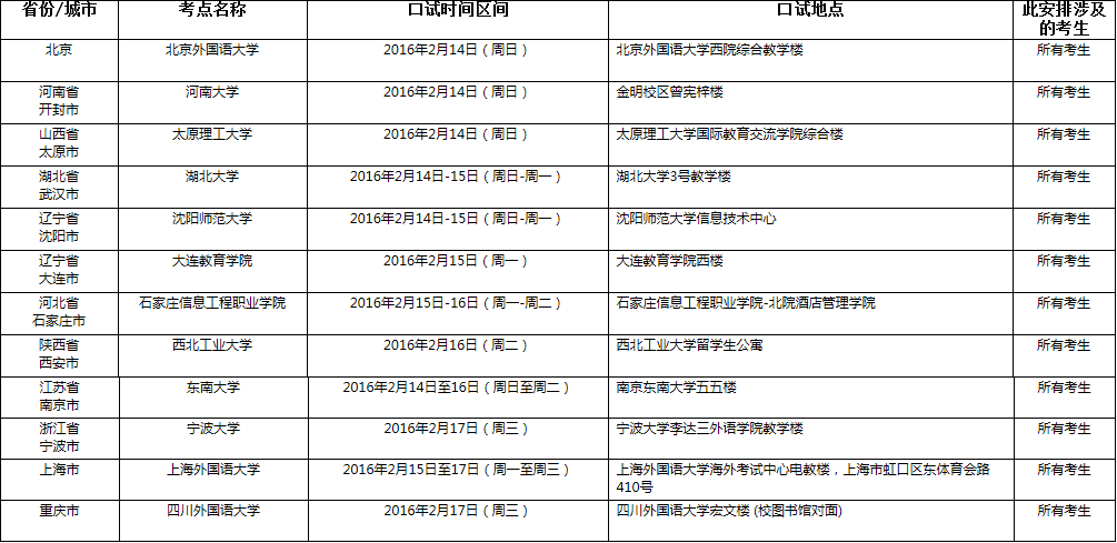 雅思口语考试安排通知 – 2016年2月18日场次