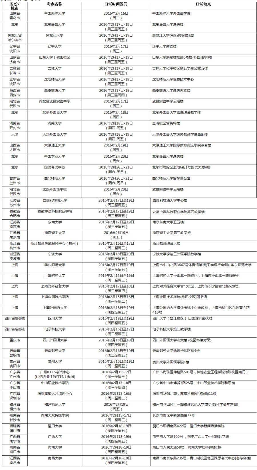 雅思口语考试安排通知 – 2月20日场次