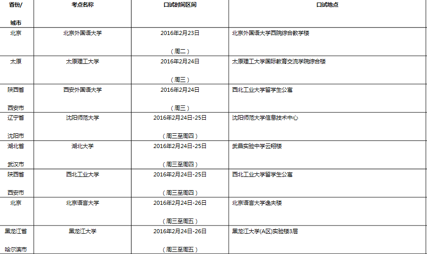 雅思口语考试安排通知 – 2月27日场次