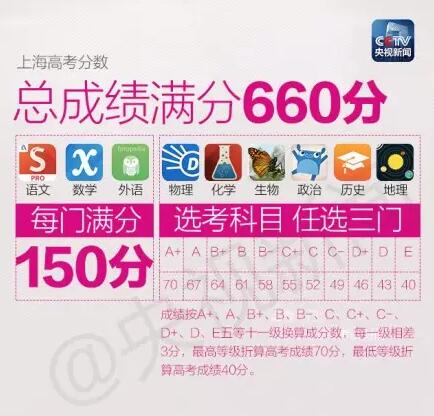 家报道!贵阳新东方乐开颜校长分析上海高考改