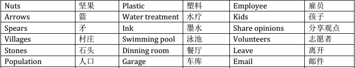 雅思听力核心机经词汇--2011场景之七