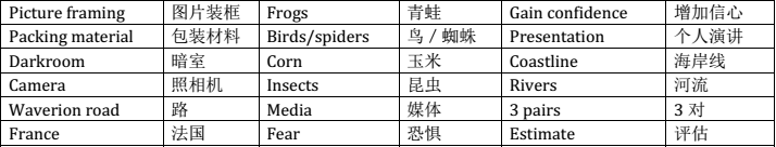 雅思听力核心机经词汇--2011场景十一