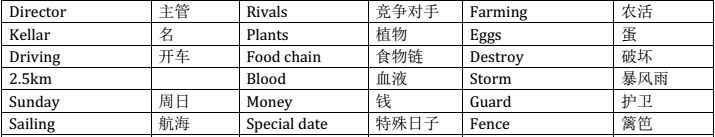 雅思听力核心机经词汇--2011场景十二