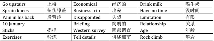 雅思听力核心机经词汇--2011场景十四
